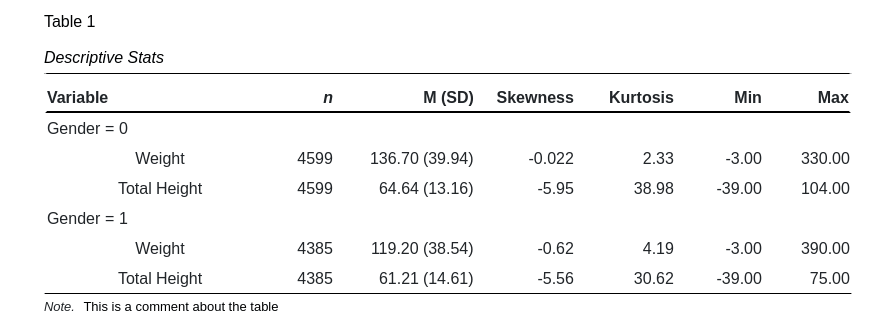 Descriptive Stats Results