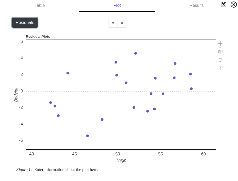 Linear Regression Residual Graph