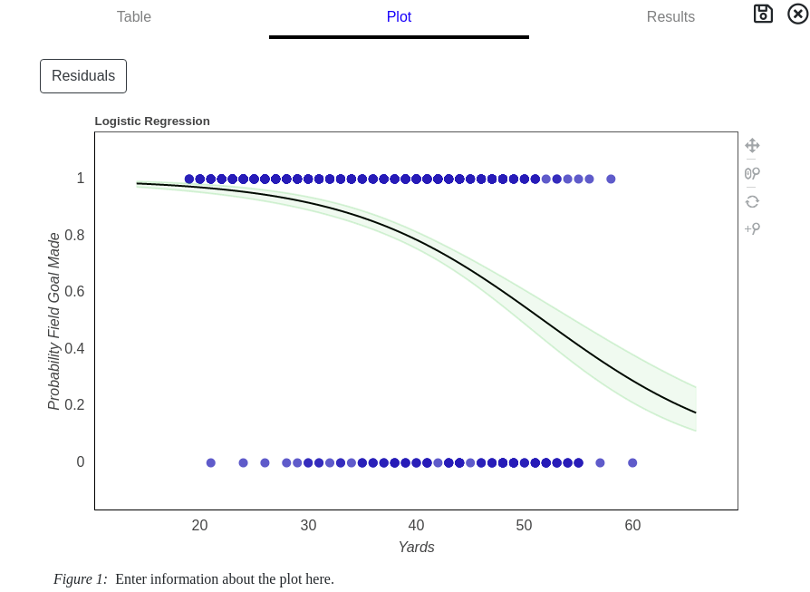 Logistic Regression Graph