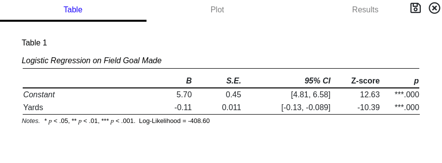 Logistic Regression Results